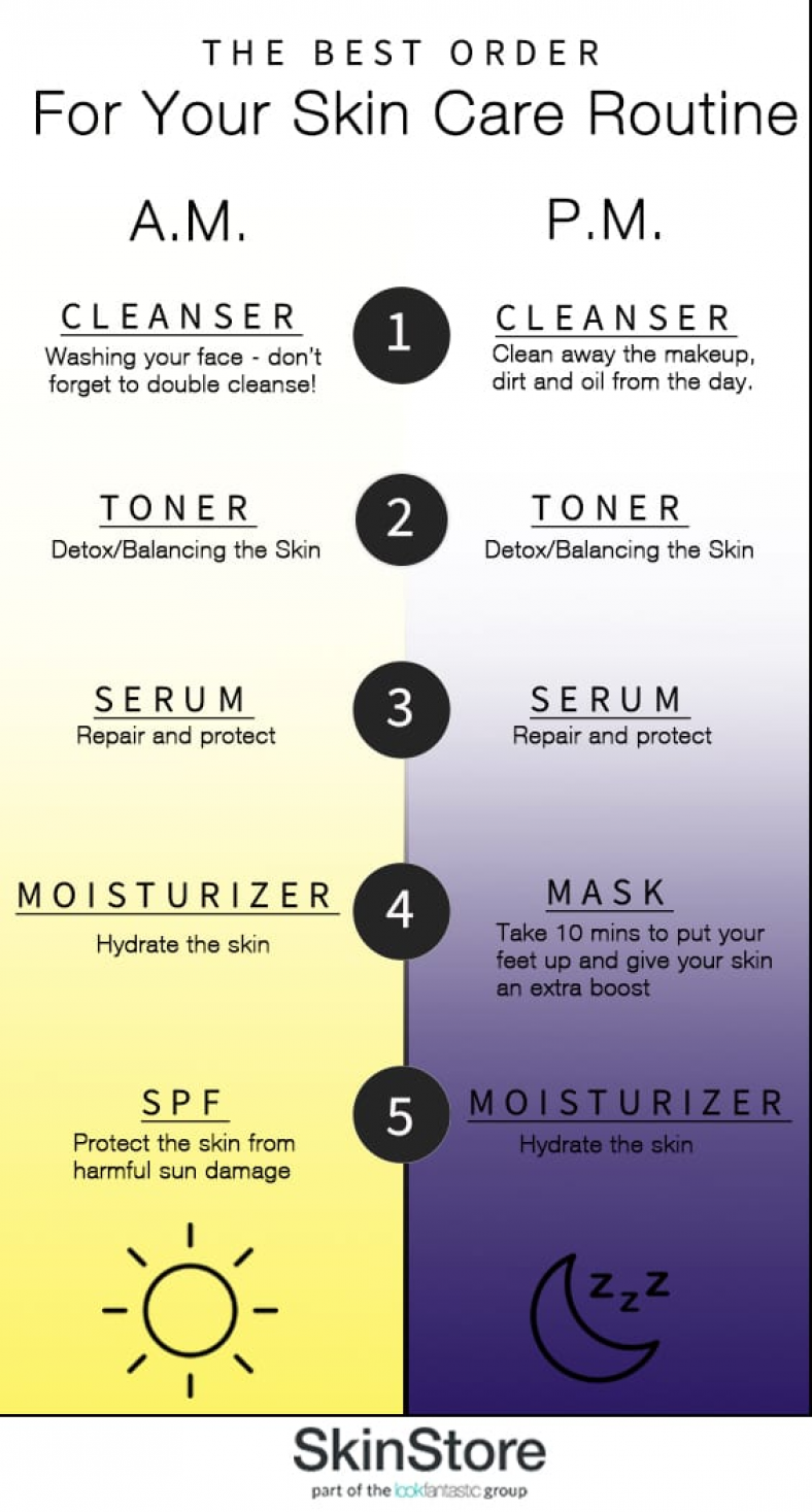 Pemula Wajib Tahu! Ini Urutan Skincare yang Benar dan Tepat