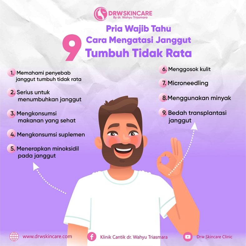 Pria Wajib Tahu, Ini Cara Mengatasi Janggut Tumbuh Tidak Rata